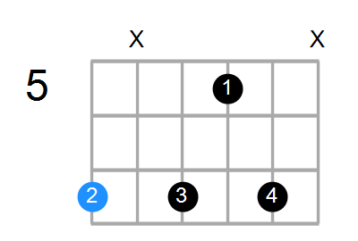 B7b9(no3) Chord